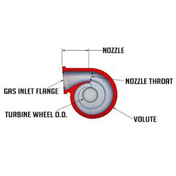 Compressor Housing